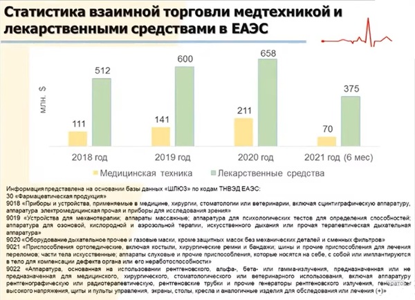 stat eaes 2021 01
