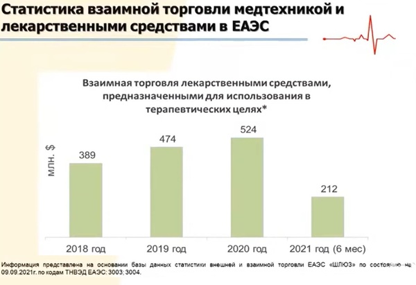 stat eaes 2021 02
